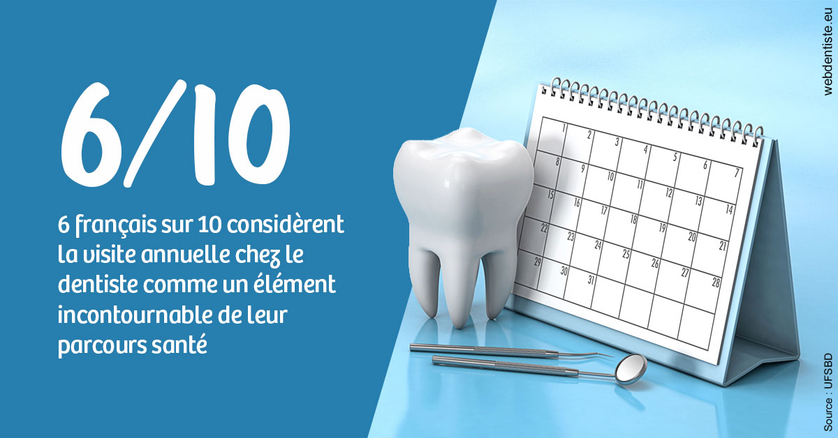 https://www.selarl-dentistes-le-canet.fr/Visite annuelle 1
