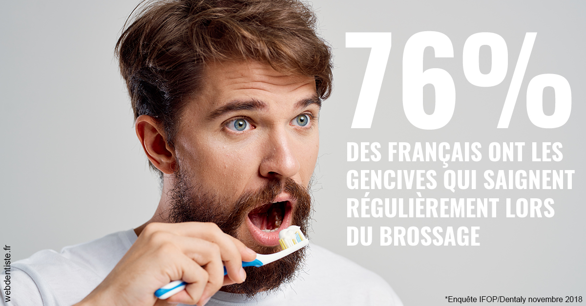 https://www.selarl-dentistes-le-canet.fr/76% des Français 2