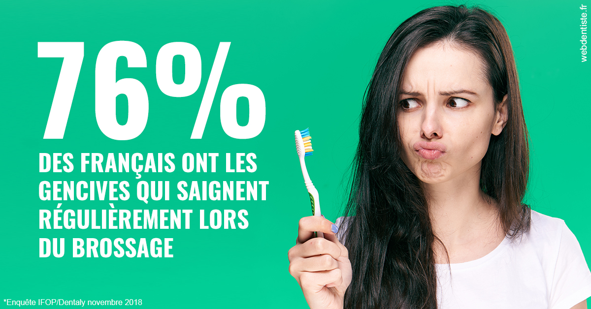https://www.selarl-dentistes-le-canet.fr/76% des Français 1