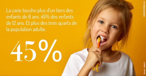 https://www.selarl-dentistes-le-canet.fr/La carie et les Français
