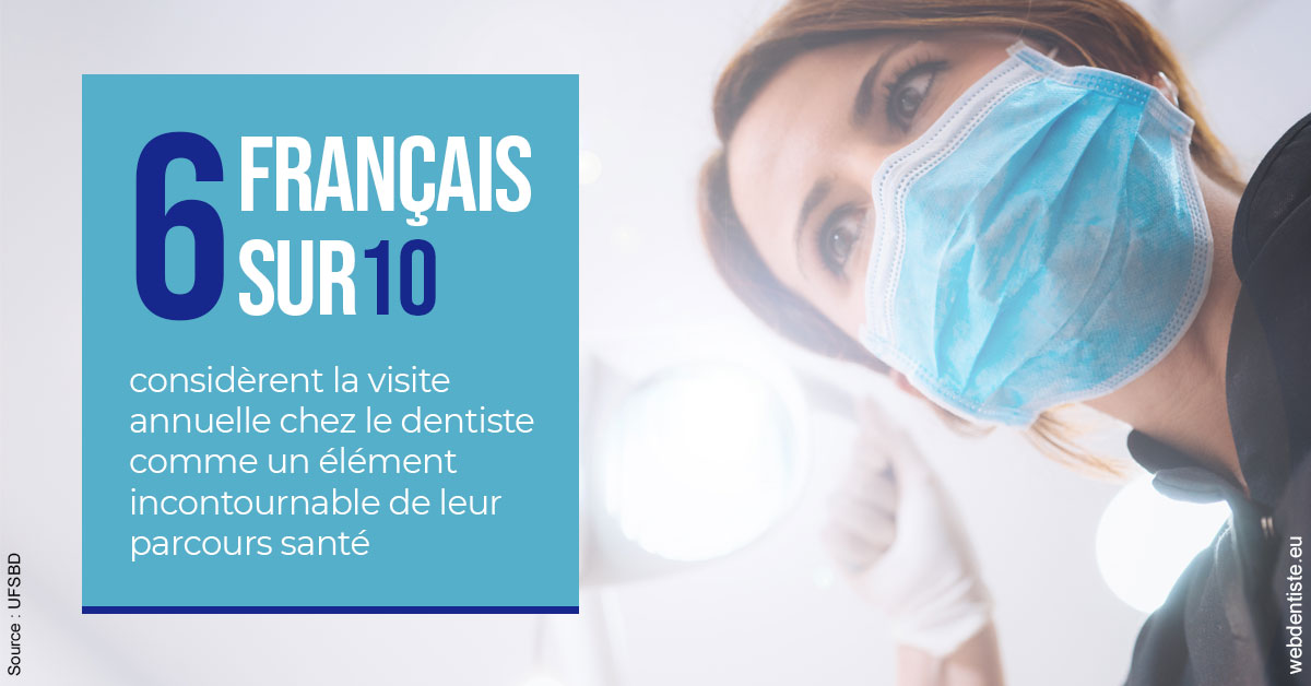 https://www.selarl-dentistes-le-canet.fr/Visite annuelle 2
