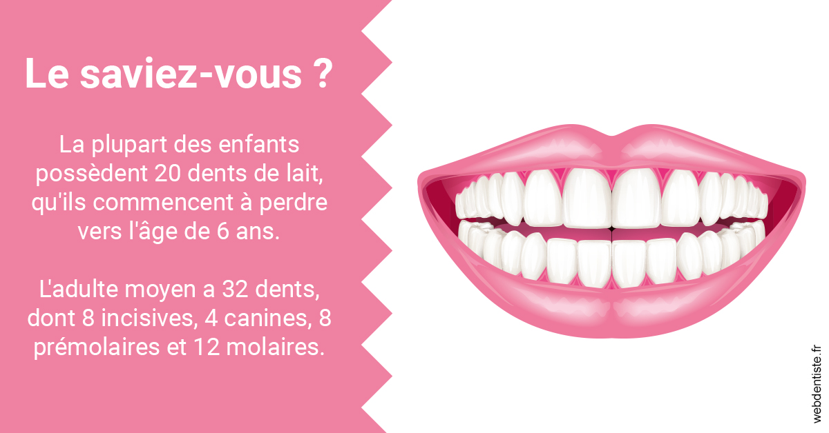 https://www.selarl-dentistes-le-canet.fr/Dents de lait 2