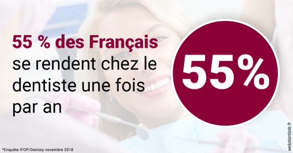 https://www.selarl-dentistes-le-canet.fr/55 % des Français 1